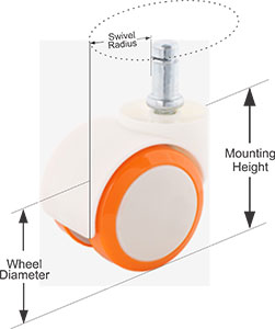 Caster Basics